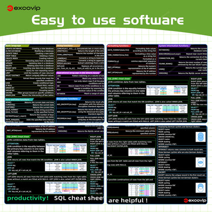 Tapis de souris pour la programmation SQL