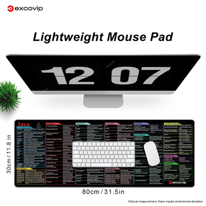 Java Programing Mouse Pad